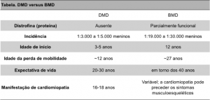 tabela DMD vs BMD